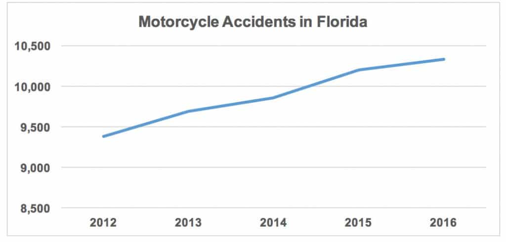 Motorcycle Accident Attorneys - Boyers Law Group